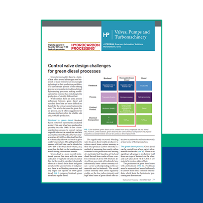 Control Valve Design Challenges for Green Diesel Production